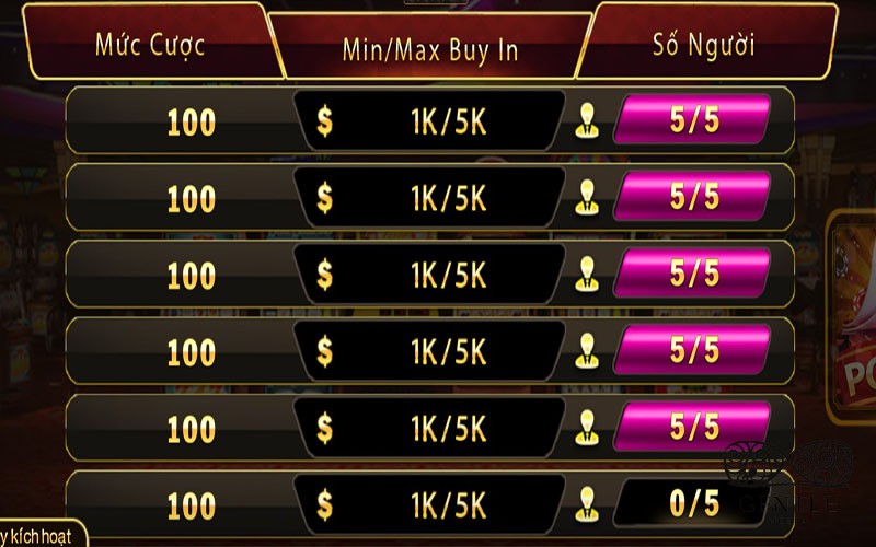 Đánh Giá Chuyên Sâu Go88 | Thiên Đường Của Tín Đồ Cá Cược 4 xxx